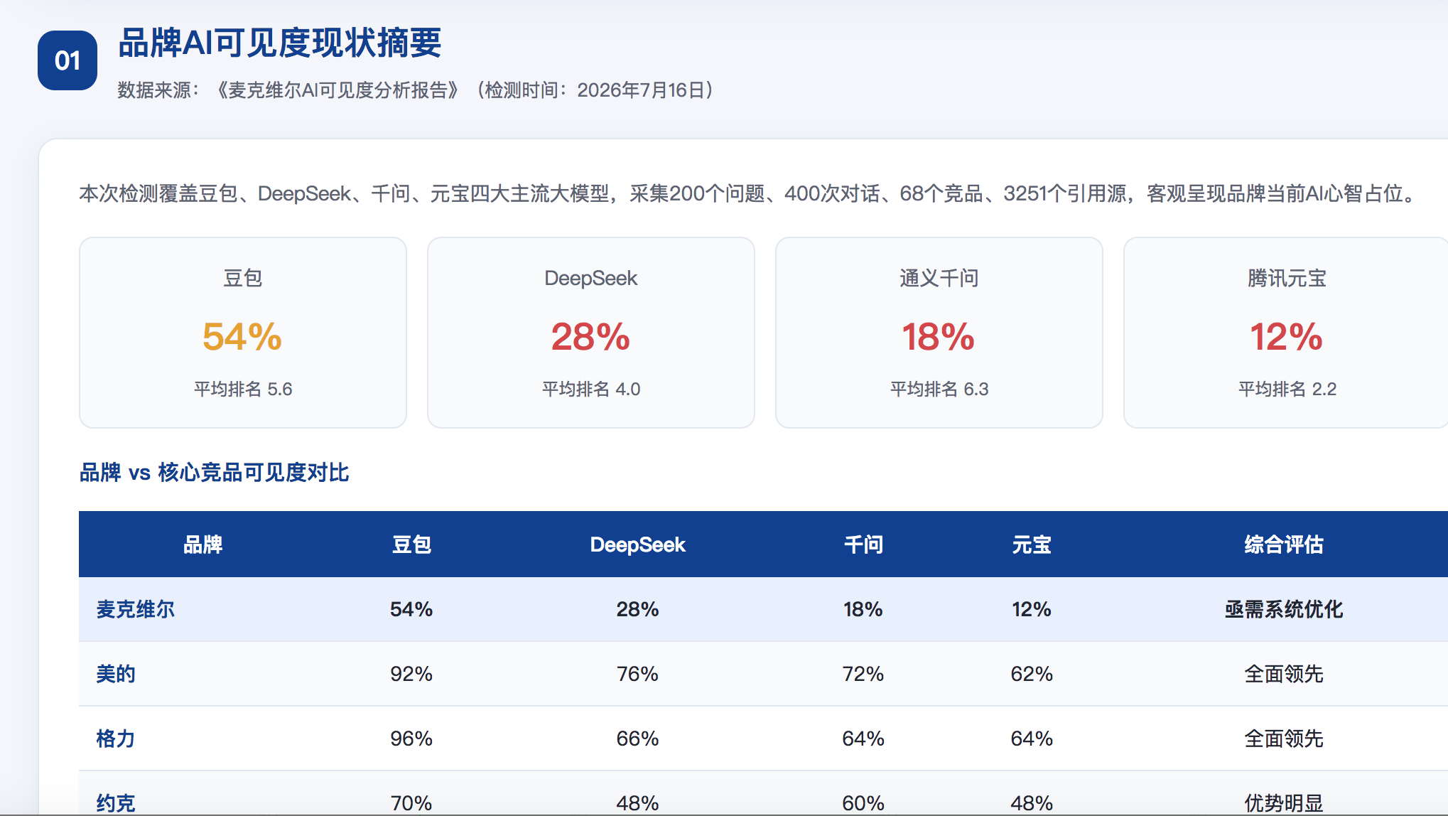 阿拉善geo分析报告